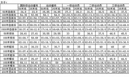 体育赛事级别划分标准_体育赛事的界定及分类