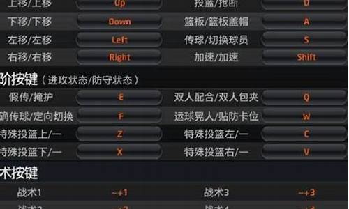 nba2k用键盘怎么扣篮_nba2k电脑键盘怎么扣篮