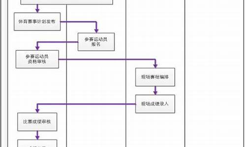 体育赛事管理的过程包括什么_体育赛事管理要素