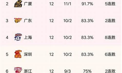 cba排名最新排名榜表最新_cba排名最新排名,cba最新排