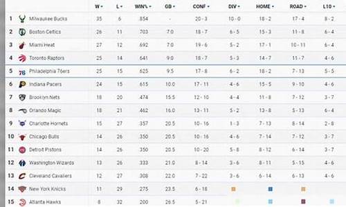 nba目前最新排名_nba最新排名表最新