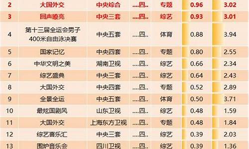 足球赛事有哪些关注度比较高_足球赛事关注度排名一览表