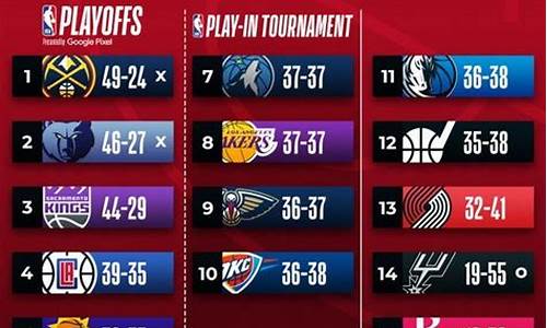 nba最新排名?_nba的最新排名情况