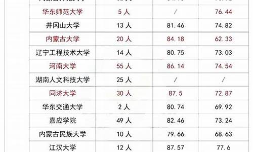 足球体育单招分数计算方式有几种_足球单招考试评分标准