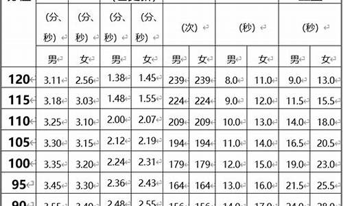 广东体育中考项目及评分标准表_广东体育中考标准2021