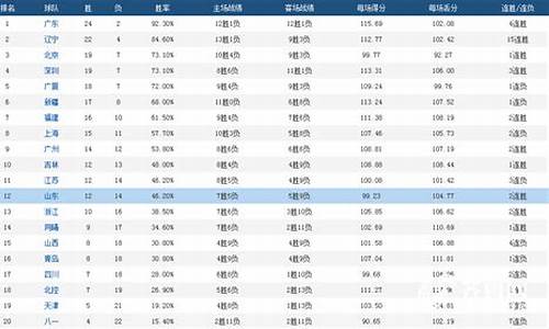 cba八强赛程时间表2024_cba八强赛程时间表