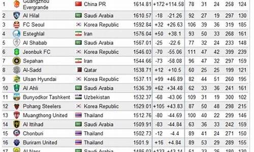 亚洲地区足球比赛_亚洲足球赛事级别排行一览表